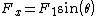 F_x = F_1 sin(\theta) = Mgcos(\theta)sin(\theta)